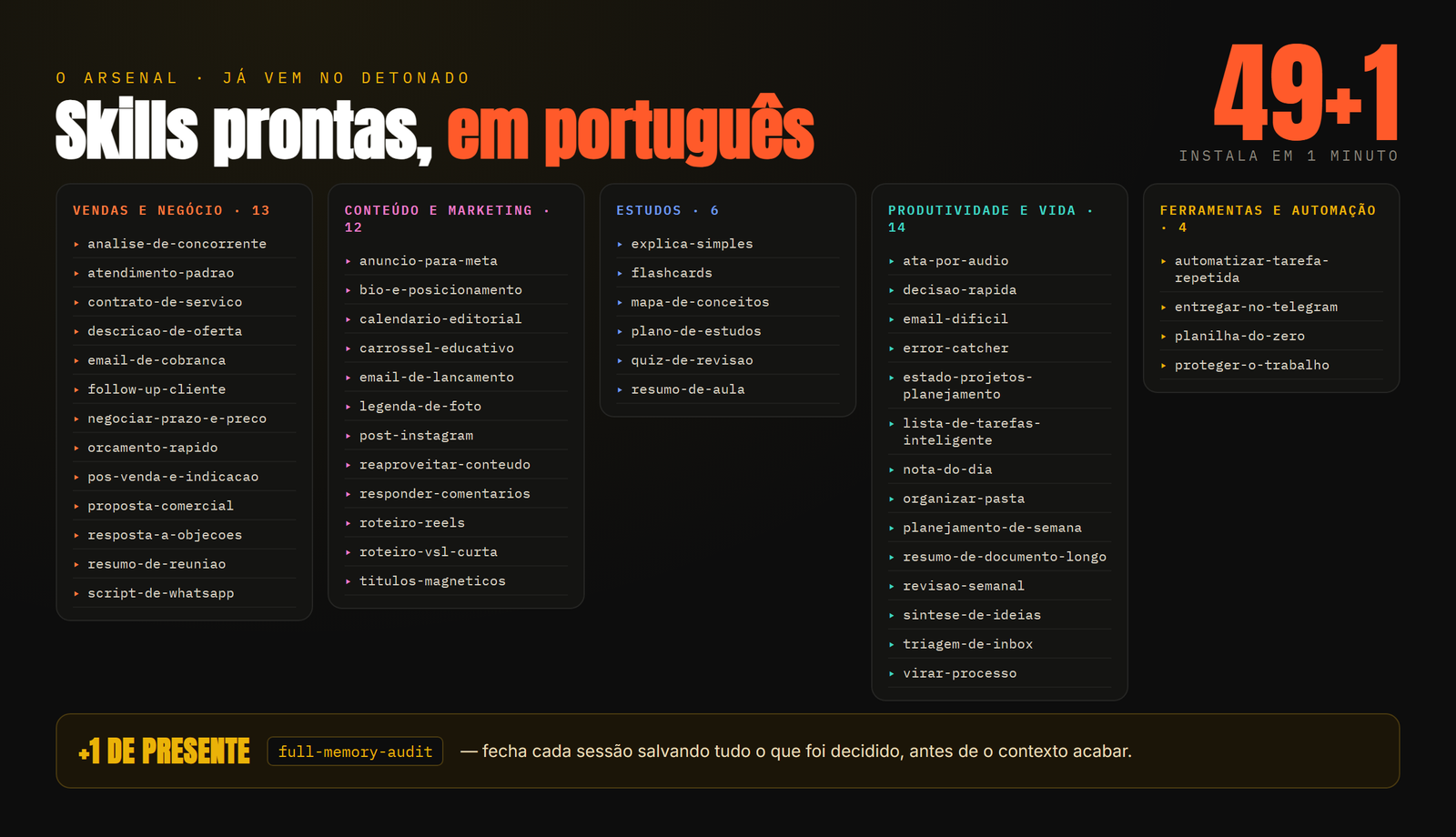 O Arsenal: as 50 skills prontas, instaladas e funcionando