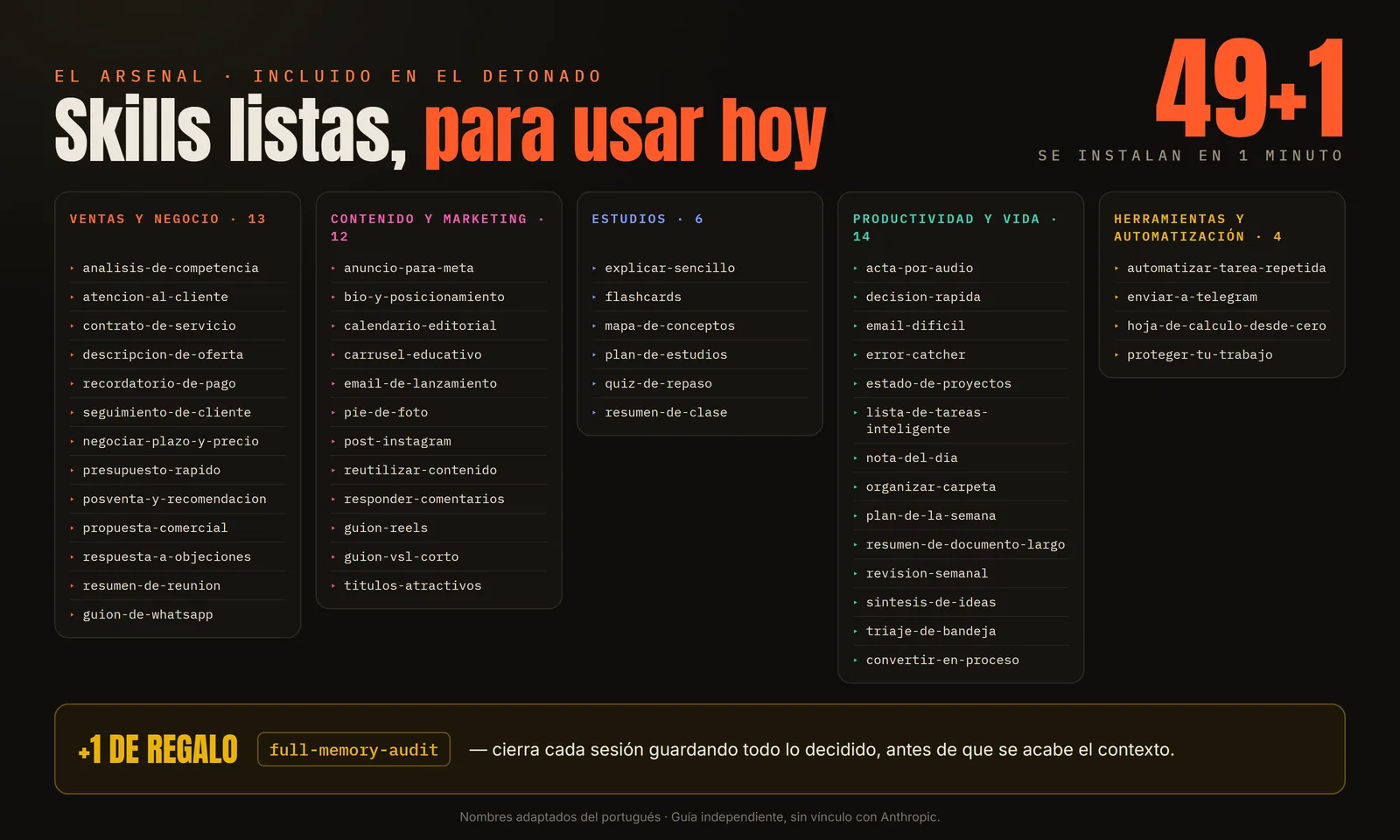 El Arsenal: las 49 skills + 1 de regalo, por área